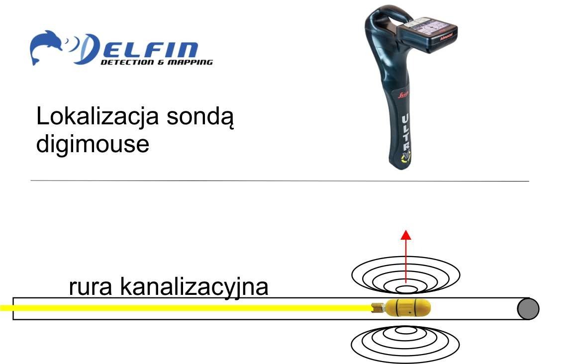 active utility detection